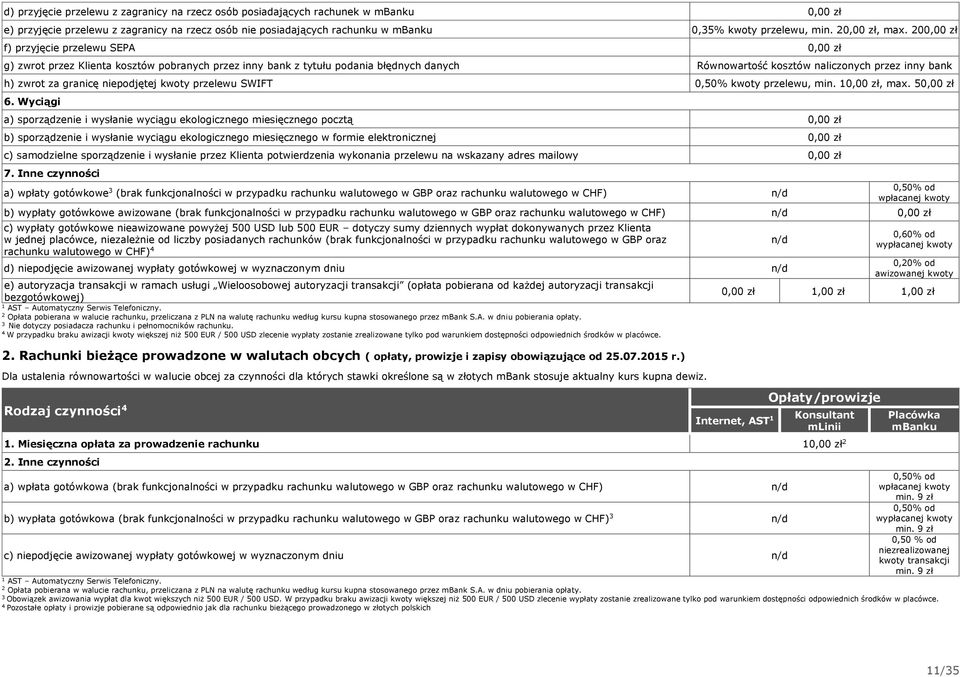 przelewu SWIFT 0,50% przelewu,, max. 5 6.