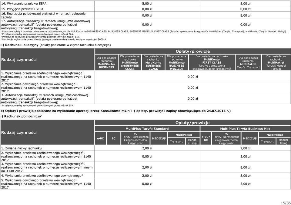 odpowiednio jak dla MultiKonta: e-business CLASS, BUSINESS CLASS, BUSINESS MEDICUS, FIRST CLASS (Taryfa: uproszczona księgowość), (Taryfa: Transport), (Taryfa: Handel ).