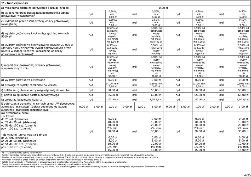 niezależnie od liczby posiadanych rachunków) 7 f) niepodjęcie awizowanej wypłaty gotówkowej w wyznaczonym dniu 0,50%, 0,50%, całkowitej wypłaty, nie mniej niż całkowitej wypłaty niezrealizo wanej