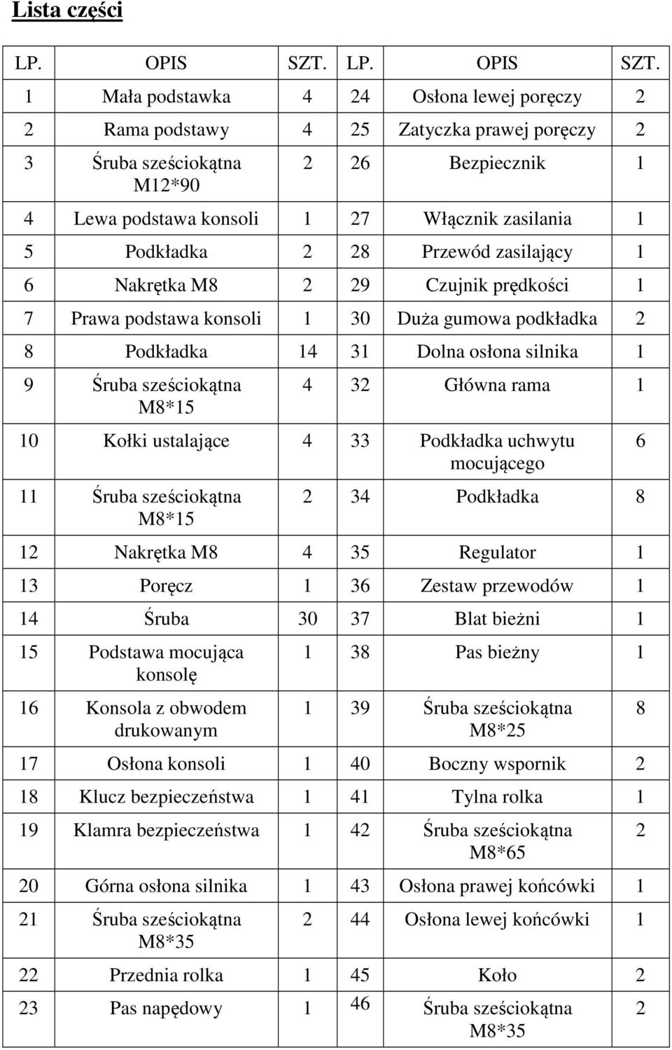 1 Mała podstawka 4 24 Osłona lewej poręczy 2 2 Rama podstawy 4 25 Zatyczka prawej poręczy 2 3 Śruba sześciokątna M12*90 2 26 Bezpiecznik 1 4 Lewa podstawa konsoli 1 27 Włącznik zasilania 1 5