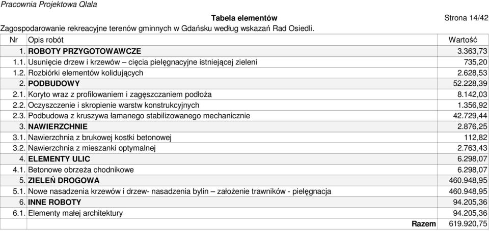 729,44 3. NAWIERZCHNIE 2.876,25 3.1. Nwierzchni z brukowej kostki betonowej 112,82 3.2. Nwierzchni z miesznki optymlnej 2.763,43 4. ELEMENTY ULIC 6.298,07 4.1. Betonowe obrzeż chodnikowe 6.298,07 5.