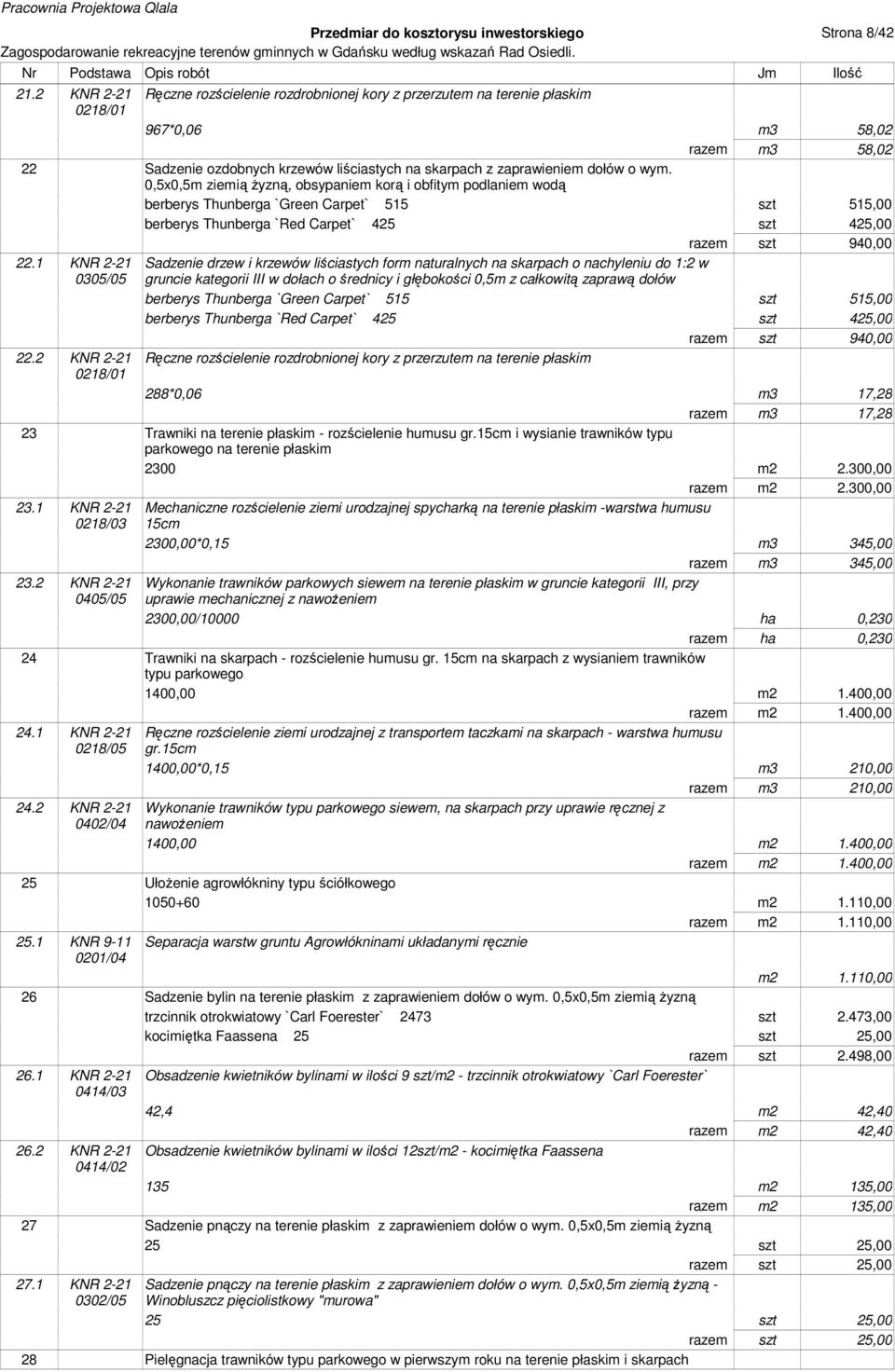0,5x0,5m ziemią żyzną, obsypniem korą i obfitym podlniem wodą berberys Thunberg `Green Crpet` 515 szt 515,00 berberys Thunberg `Red Crpet` 425 szt 425,00 rzem szt 940,00 22.1 KNR 2-21 0305/05 22.