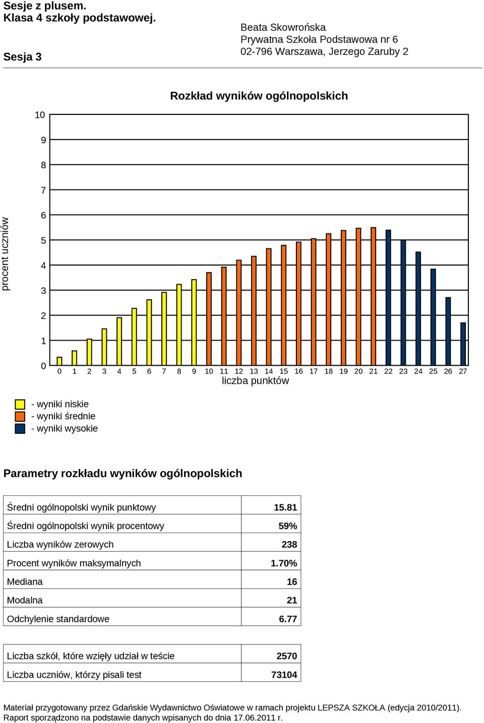 ogólnopolski wynik punktowy 15.