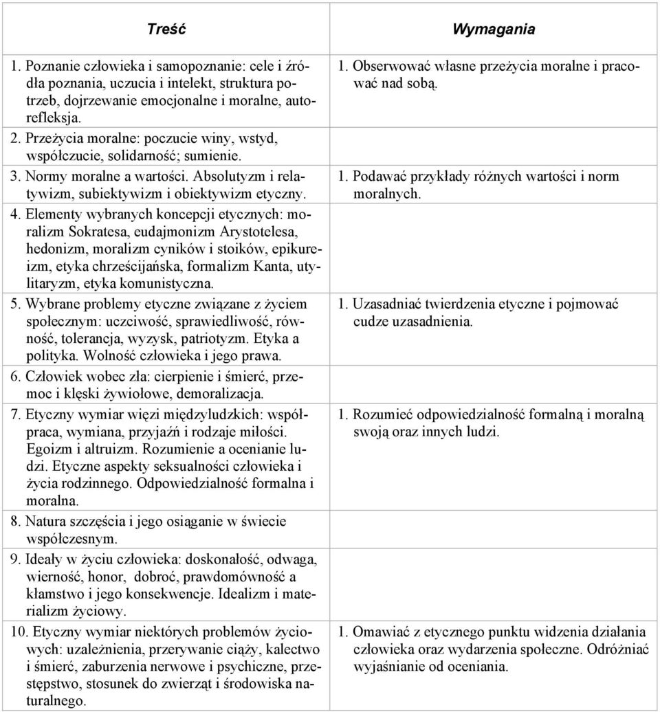 komunistyczna. 5. Wybrane problemy etyczne związane z życiem społecznym: uczciwość, sprawiedliwość, równość, tolerancja, wyzysk, patriotyzm. Etyka a polityka. Wolność człowieka i jego prawa. 6.