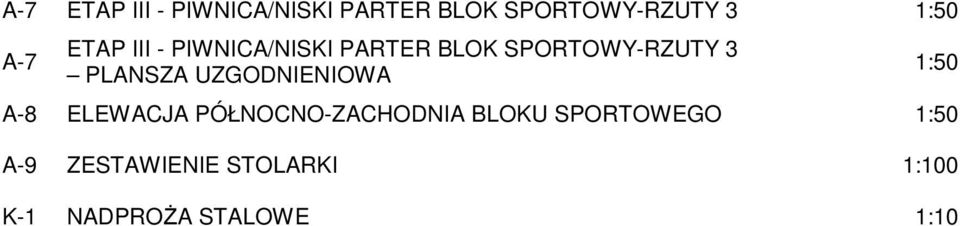 A-9 ZESTAWIENIE STOLARKI 1:100 K-1 NADPROŻA STALOWE