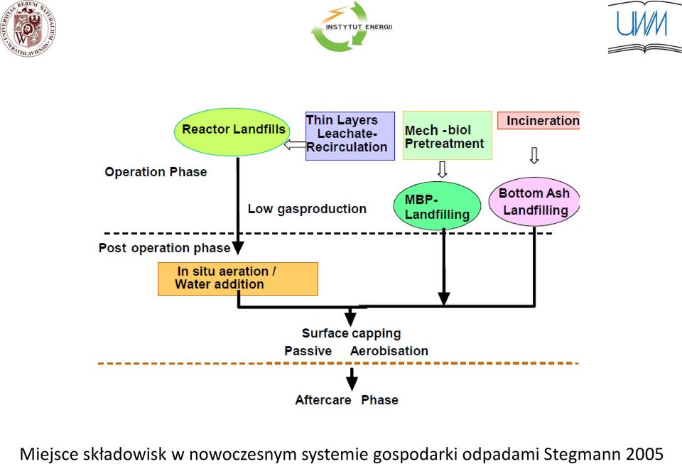 systemie