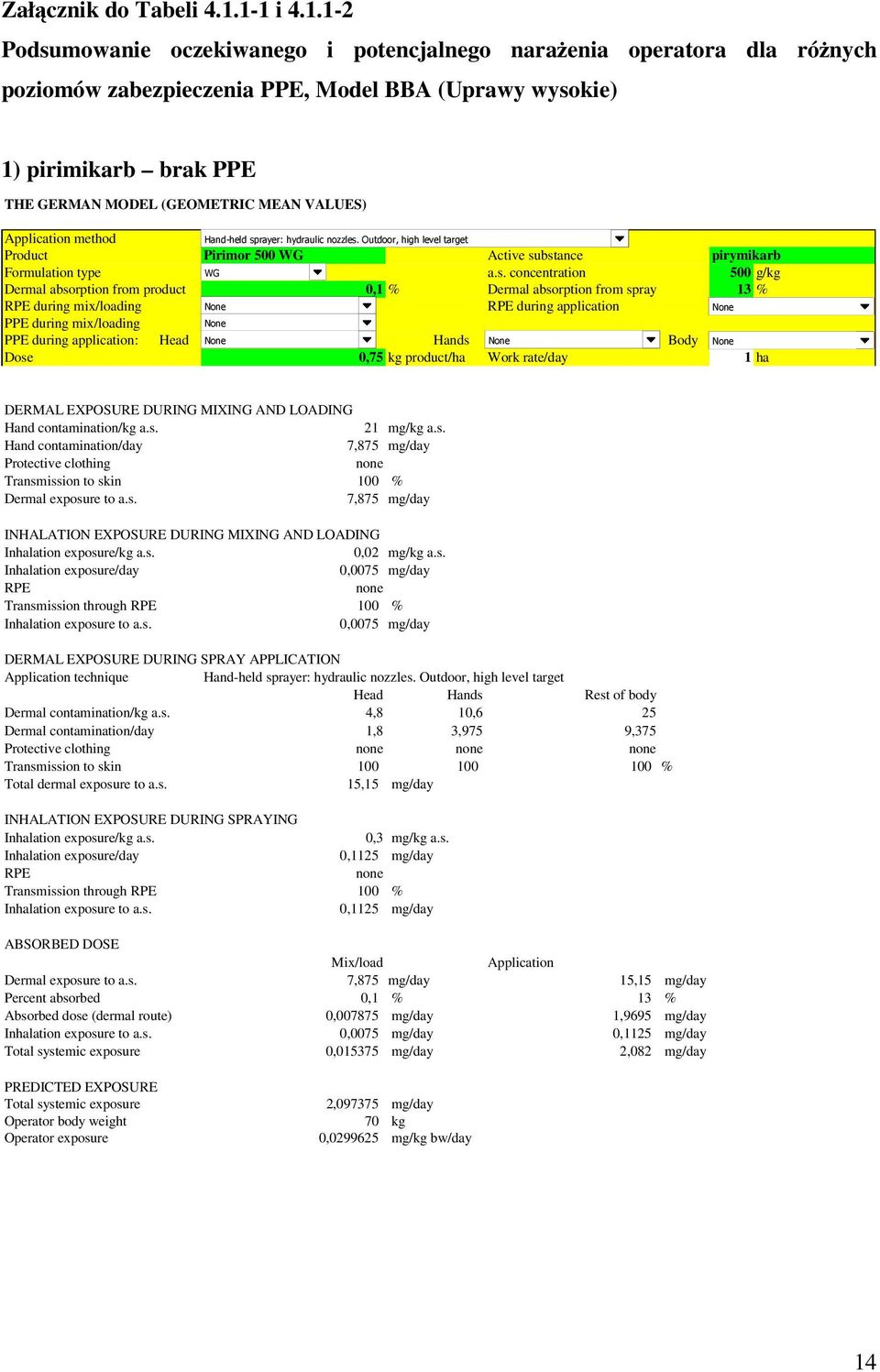 VALUES) method Product Pirimor 500 WG Active su