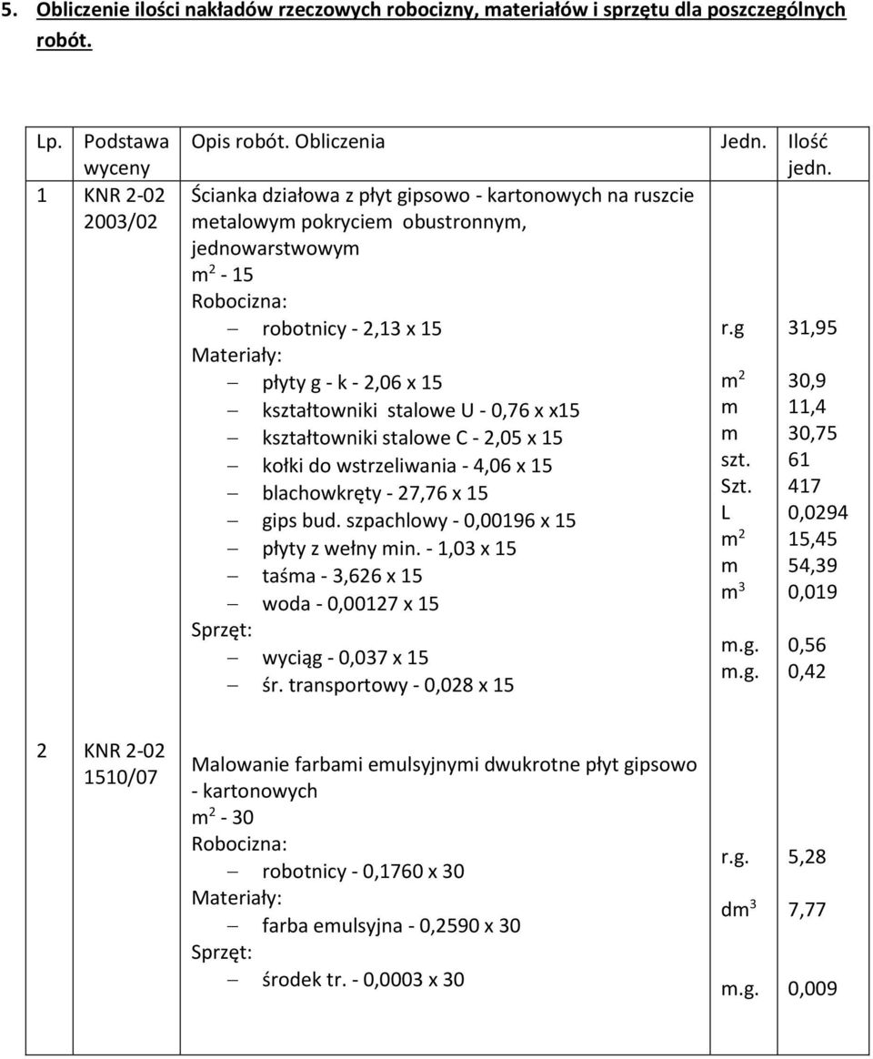 g 31,95 Materiały: płyty g - k - 2,06 x 15 kształtowniki stalowe U - 0,76 x x15 kształtowniki stalowe C - 2,05 x 15 kołki do wstrzeliwania - 4,06 x 15 blachowkręty - 27,76 x 15 gips bud.