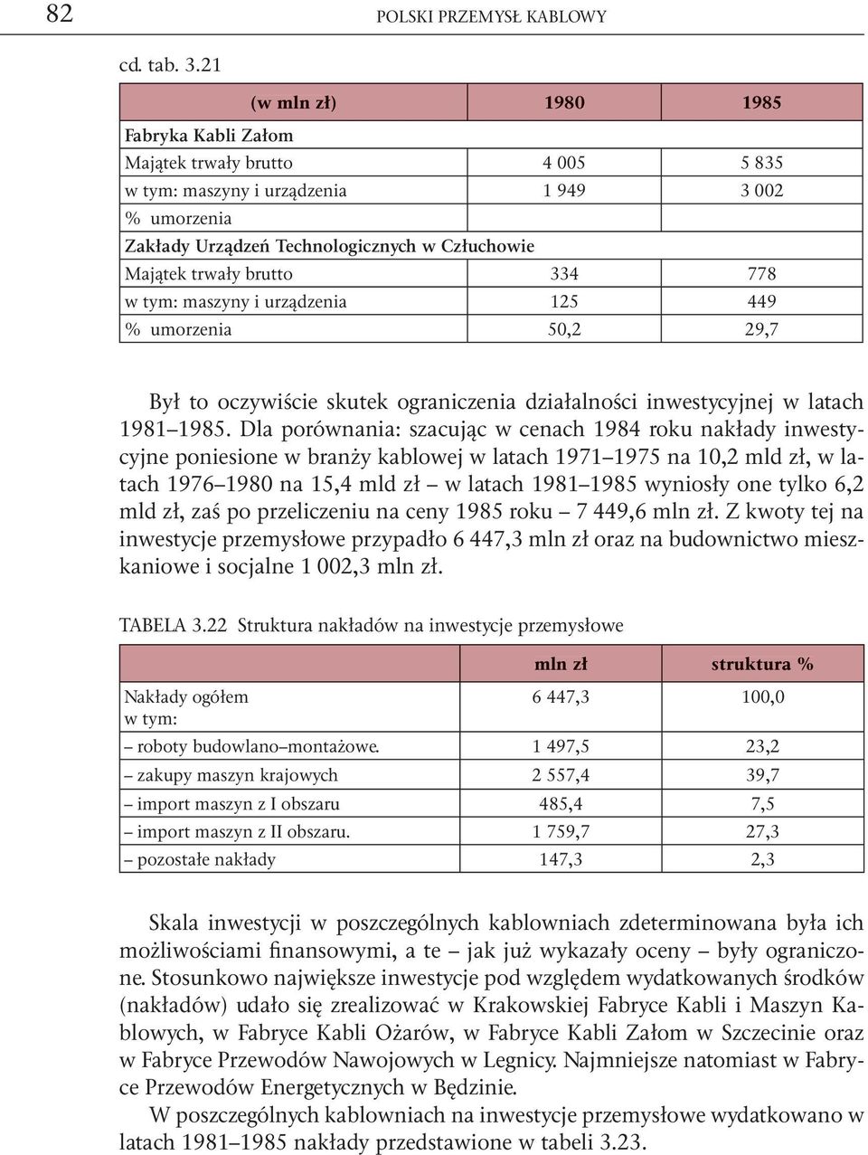 334 778 w tym: maszyny i urządzenia 125 449 % umorzenia 50,2 29,7 Był to oczywiście skutek ograniczenia działalności inwestycyjnej w latach 1981 1985.