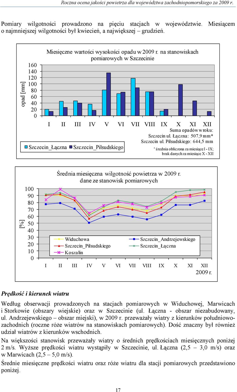 Łączna: 507,9 mm* Szczecin ul.