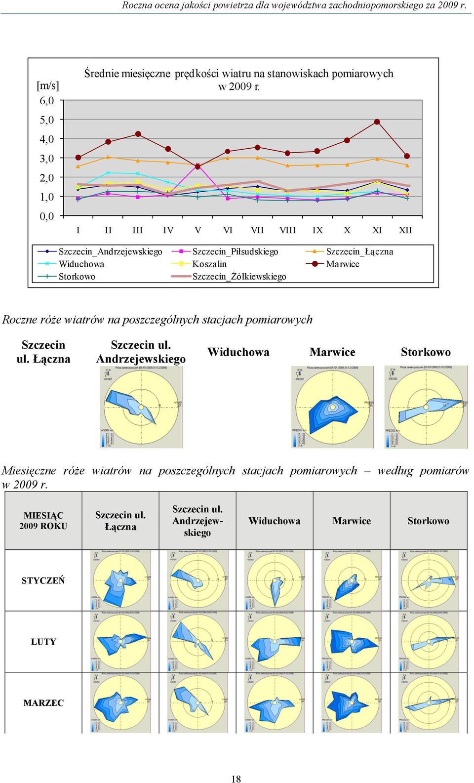 Szczecin_Żółkiewskiego Roczne róże wiatrów na poszczególnych stacjach pomiarowych Szczecin ul. Łączna Szczecin ul.