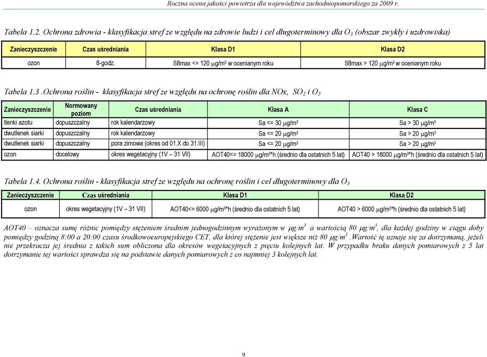 w ocenianym roku S8max > 120 μg/m 3 