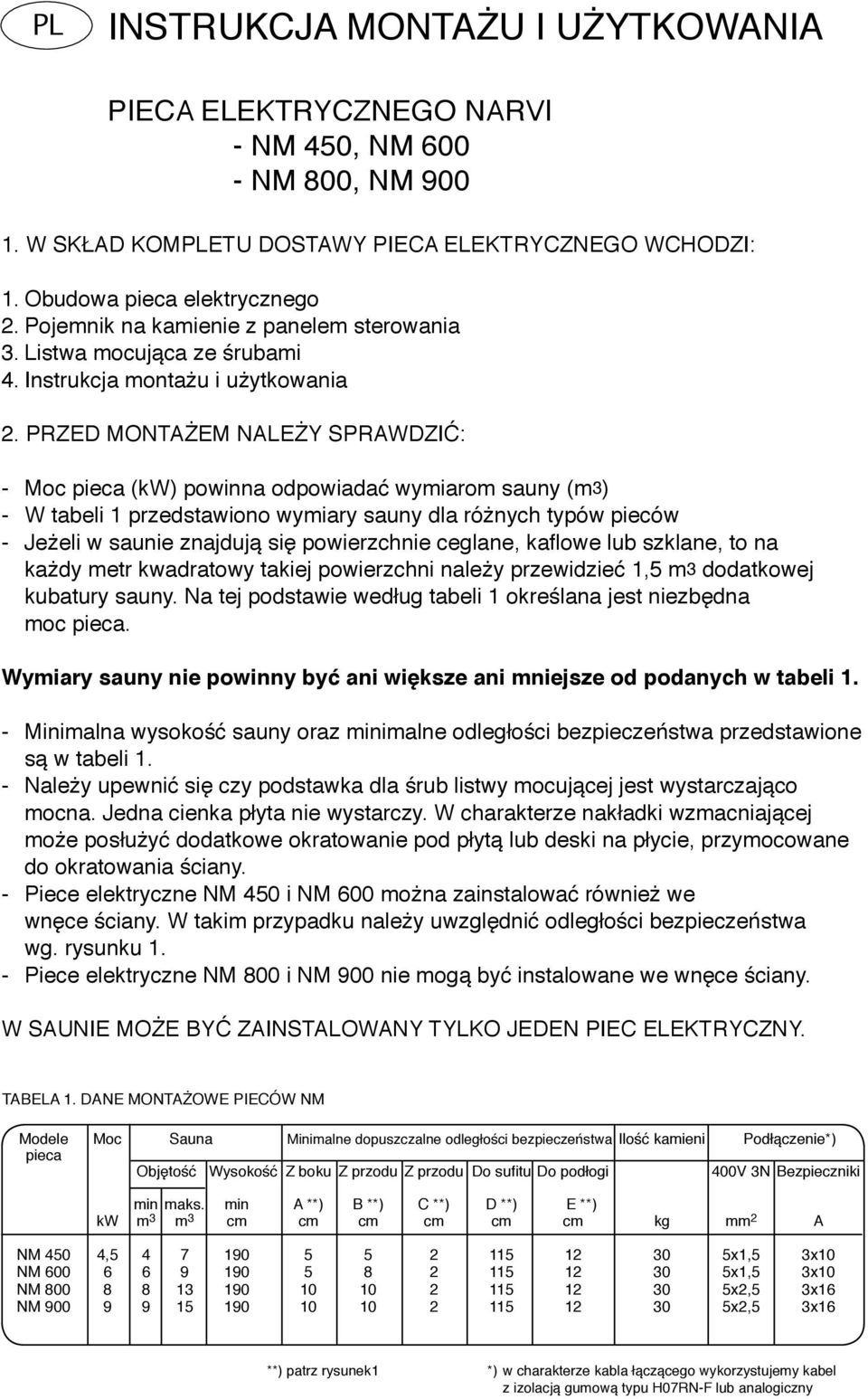 PRZED MONTAŻEM NALEŻY SPRAWDZIĆ: - Moc pieca (kw) powinna odpowiadać wymiarom sauny (m3) - W tabeli 1 przedstawiono wymiary sauny dla różnych typów pieców - Jeżeli w saunie znajdują się powierzchnie