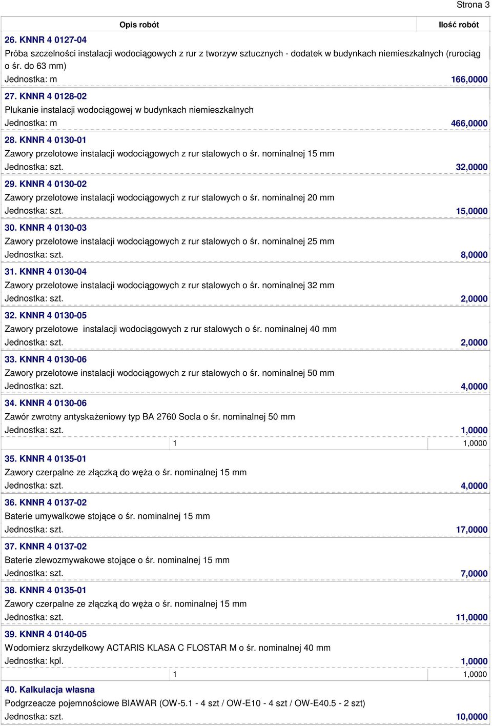 32,0000 29. KNNR 4 0130-02 Zawory przelotowe instalacji wodociągowych z rur stalowych o śr. nominalnej 20 mm Jednostka: szt. 15,0000 30.