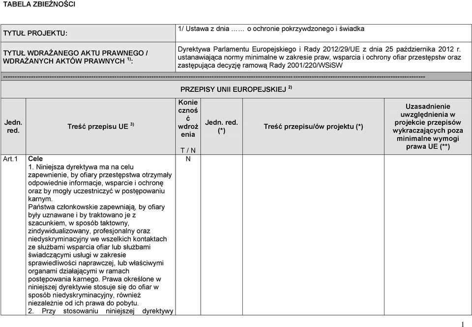 ustanawiająca normy minimalne w zakresie praw, wsparcia i ochrony ofiar przestępstw oraz zastępująca decyzję ramową Rady 2001/220/WSiSW