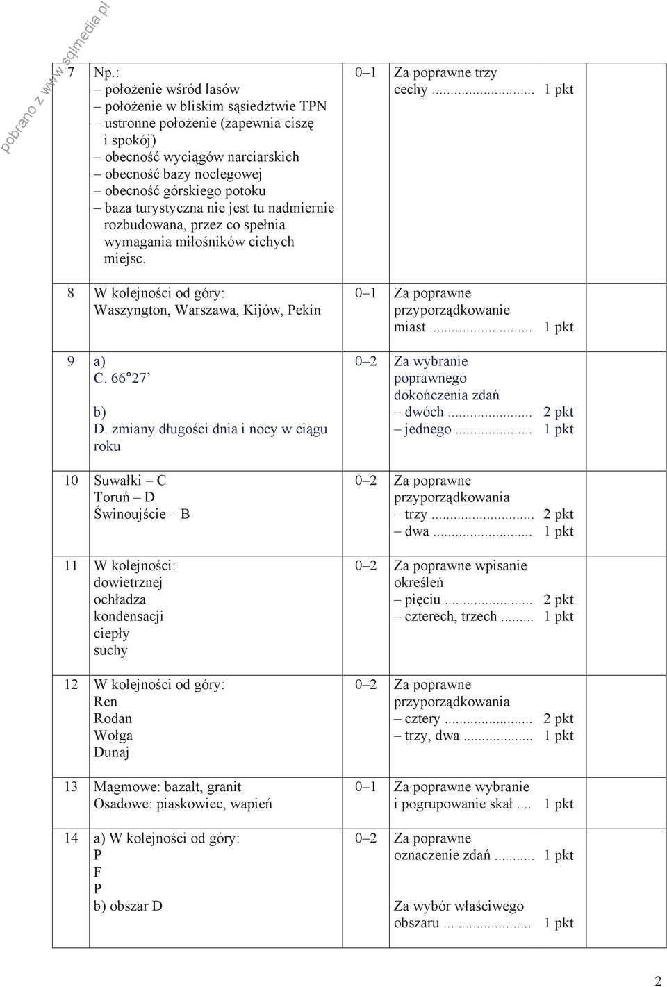 .. 0 1 Za poprawne przyporz dkowanie miast... 9 a) C. 66 27 b) D. zmiany d ugo ci dnia i nocy w ci gu roku 0 2 Za wybranie poprawnego doko czenia zda jednego.