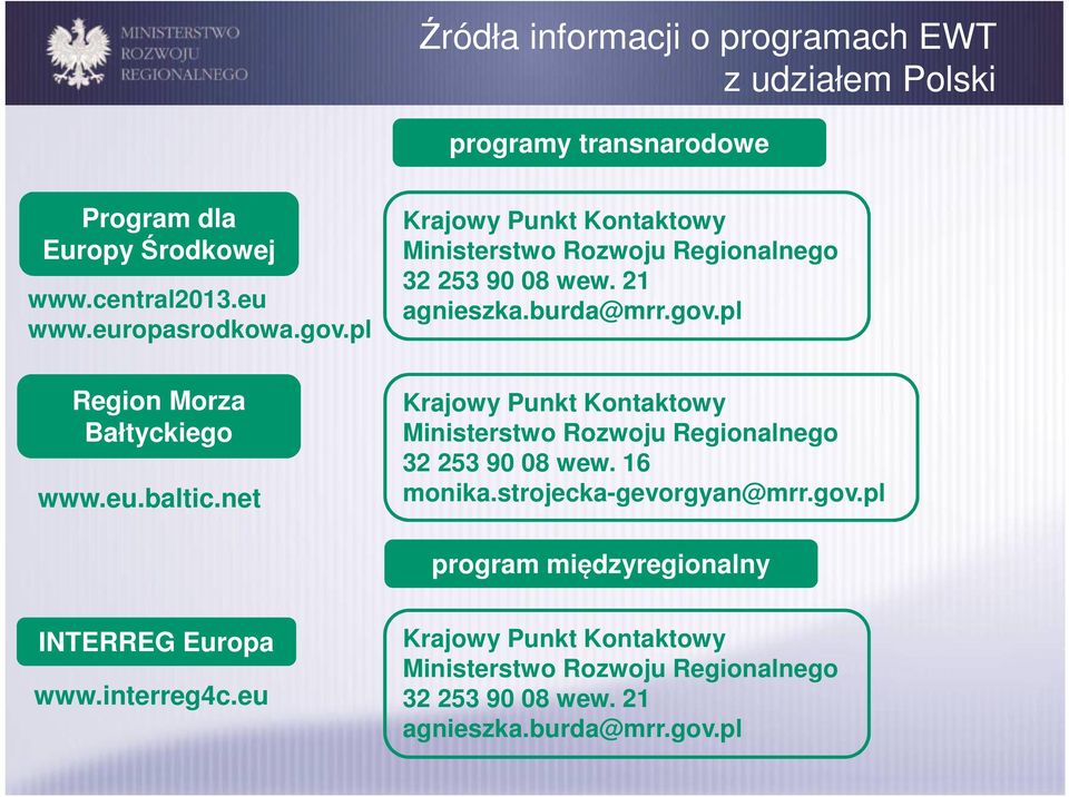 burda@mrr.gov.pl Krajowy Punkt Kontaktowy Ministerstwo Rozwoju Regionalnego 32 253 90 08 wew. 16 monika.strojecka-gevorgyan@mrr.gov.pl program międzyregionalny INTERREG Europa www.