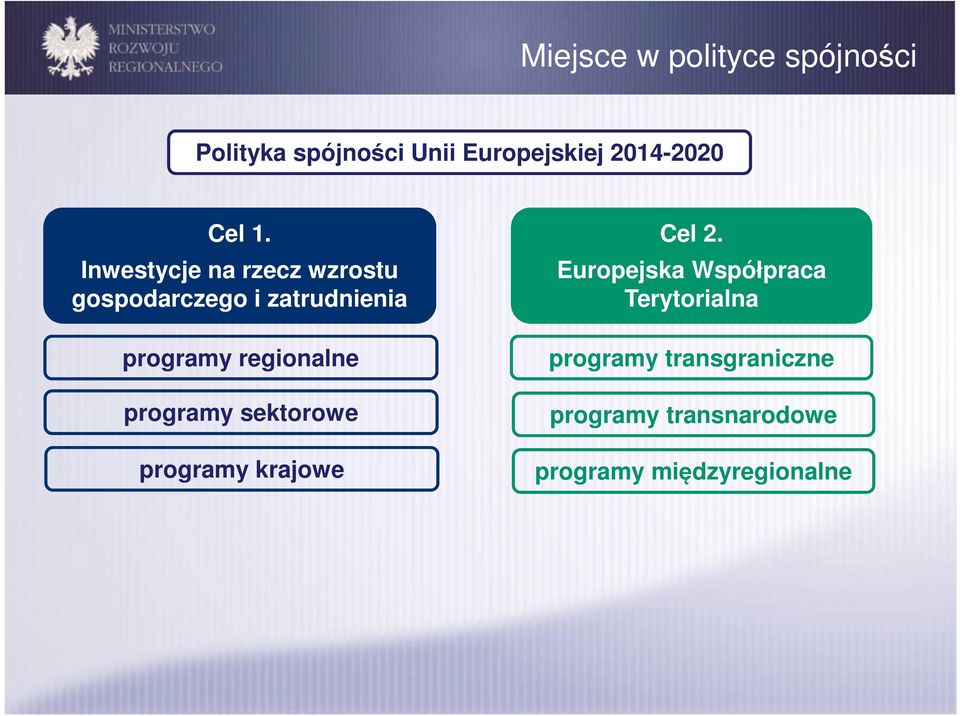 Inwestycje na rzecz wzrostu gospodarczego i zatrudnienia programy regionalne