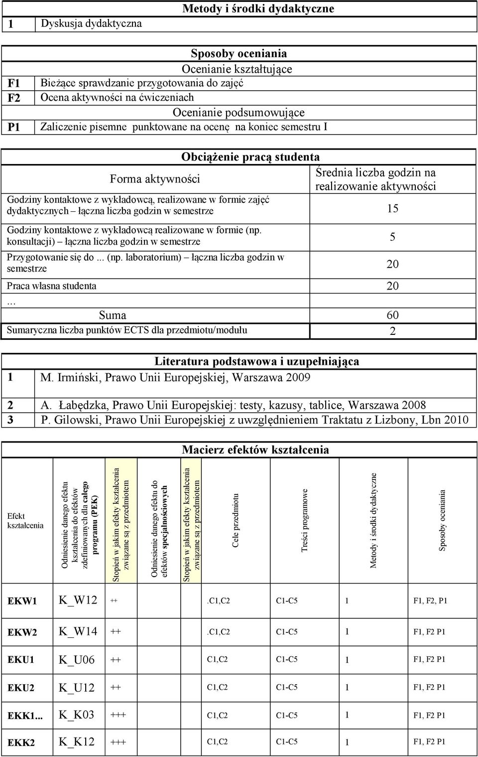 godzin w semestrze 15 Godziny kontaktowe z wykładowcą realizowane w formie (np. konsultacji) łączna liczba godzin w semestrze 5 Przygotowanie się do... (np. laboratorium) łączna liczba godzin w semestrze 20 Praca własna studenta 20.