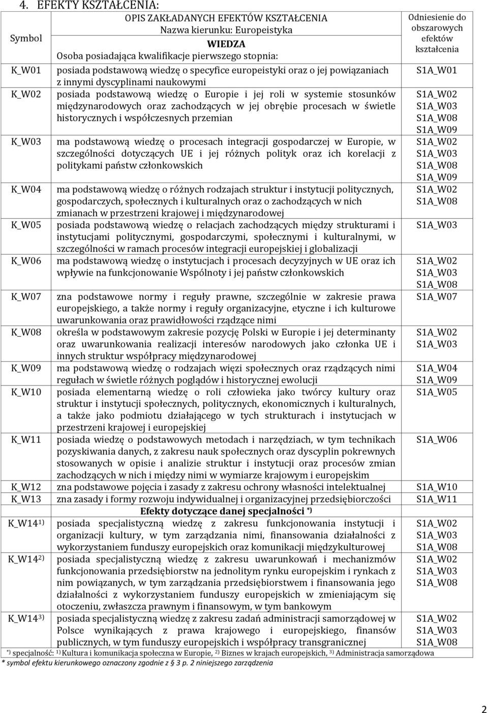 międzynarodowych oraz zachodzących w jej obrębie procesach w świetle historycznych i współczesnych przemian ma podstawową wiedzę o procesach integracji gospodarczej w Europie, w szczególności