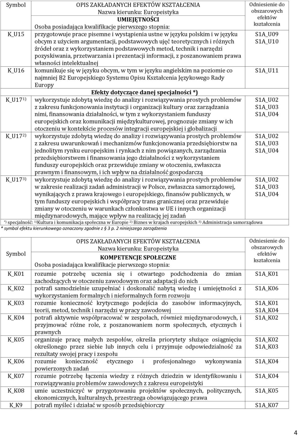 prezentacji informacji, z poszanowaniem prawa własności intelektualnej K_U1 komunikuje się w języku obcym, w tym w języku angielskim na poziomie co najmniej B Europejskiego Systemu Opisu Kształcenia