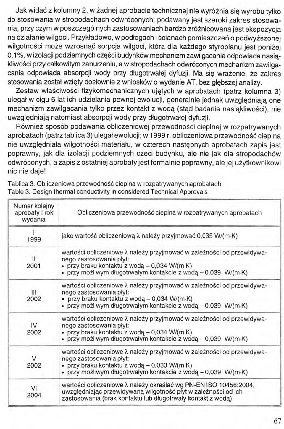 Przykładowo, w podłogach i ścianach pomieszczeń o podwyższonej wilgotności może wzrosnąć sorpcja wilgoci, która dla każdego styropianu jest poniżej 0,1%, w izolacji podziemnych części budynków