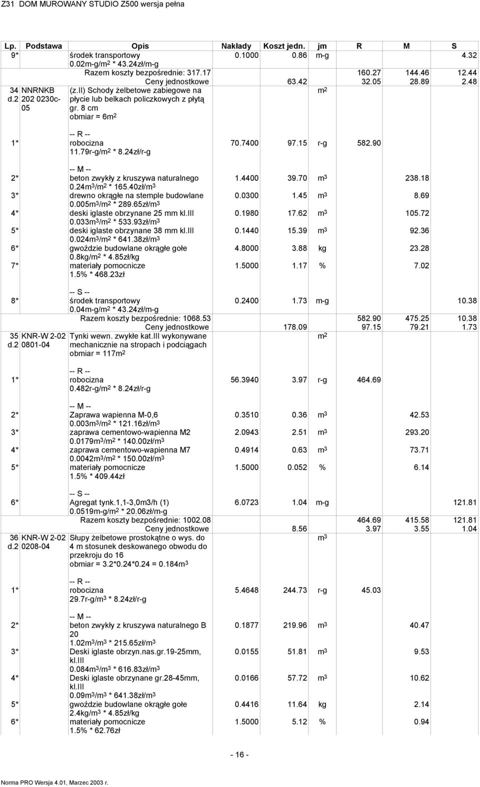 62 m 3 105.72 0.1440 15.39 m 3 92.36 2* beton zwykły z kruszywa naturalnego 0.24m 3 / * 165.40zł/m 3 3* drewno okrągłe na stemple budowlane 0.005m 3 / * 289.
