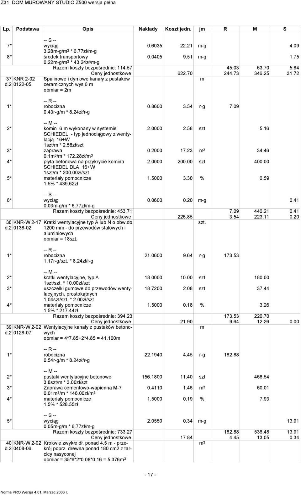 09 2* komin 6 m wykonany w systemie SCHIEDEL - typ jednociągowy z wentylacją 16+W 1szt/m * 2.58zł/szt 2.0000 2.58 szt 5.16 3* zaprawa 0.1m 3 /m * 172.28zł/m 3 0.2000 17.23 m 3 34.