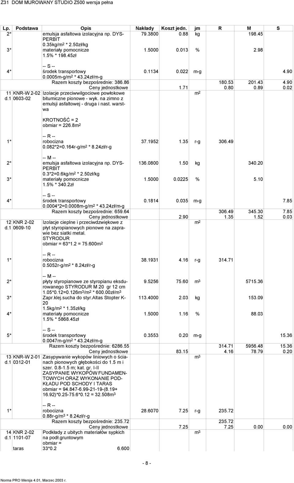 warstwa KROTNOŚĆ = 2 obmiar = 226.8 Ceny jednostkowe 1.71 0.80 0.89 0.02 0.082*2=0.164r-g/ * 8.24zł/r-g 2* emulsja asfaltowa izolacyjna np. DYS- PERBIT 0.3*2=0.6kg/ * 2.50zł/kg 1.5% * 340.2zł 37.