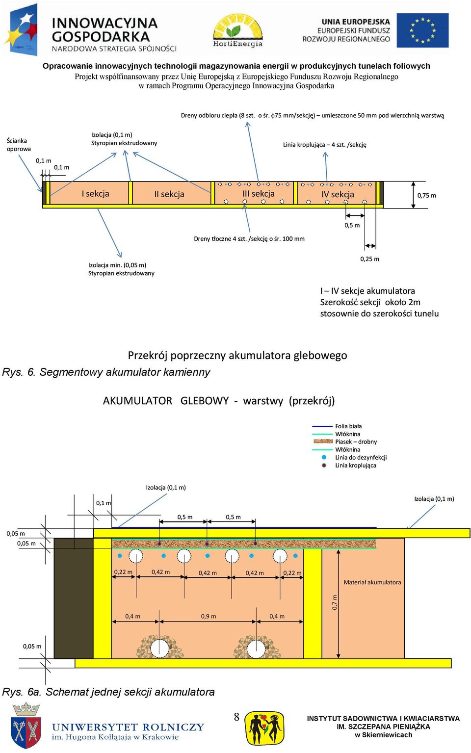 (0,05 m) Styropian ekstrudowany 0,25 m I IV sekcje akumulatora Szerokość sekcji około 2m stosownie do szerokości tunelu Przekrój poprzeczny akumulatora glebowego Rys. 6.