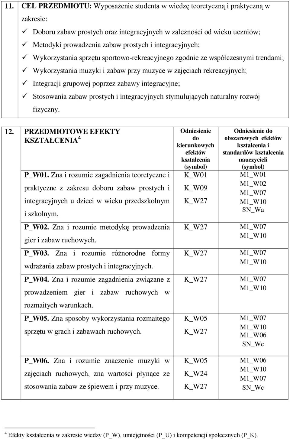 integracyjne; Stosowania zabaw prostych i integracyjnych stymulujących naturalny rozwój fizyczny. 12. PRZEDMIOTOWE EFEKTY KSZTAŁCENIA 4 P_W01.