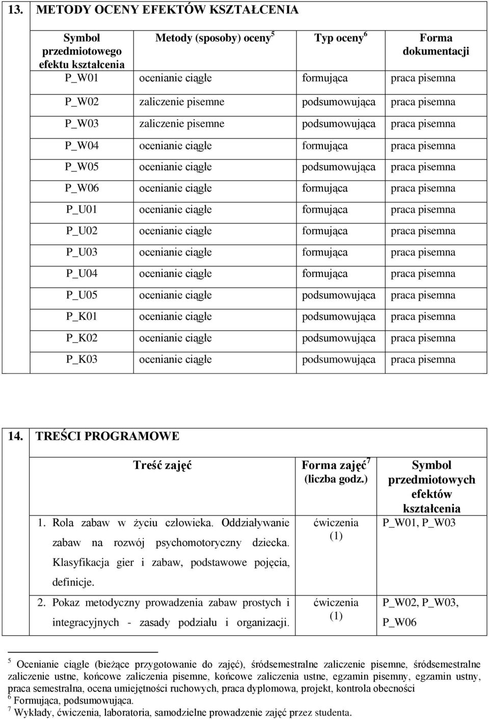 ocenianie ciągłe formująca praca pisemna P_U01 ocenianie ciągłe formująca praca pisemna P_U02 ocenianie ciągłe formująca praca pisemna P_U03 ocenianie ciągłe formująca praca pisemna P_U04 ocenianie