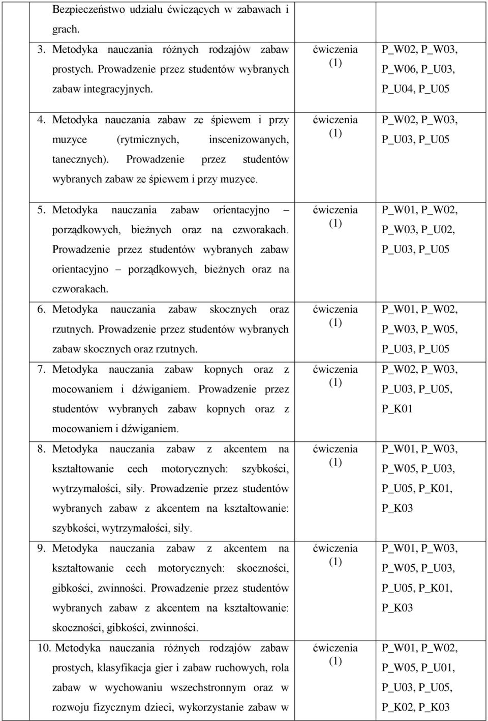 Metodyka nauczania zabaw orientacyjno porządkowych, bieżnych oraz na czworakach. Prowadzenie przez studentów wybranych zabaw orientacyjno porządkowych, bieżnych oraz na czworakach. 6.