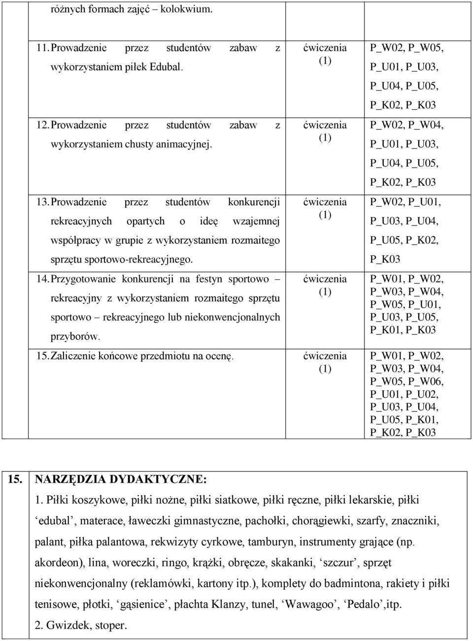 Przygotowanie konkurencji na festyn sportowo rekreacyjny z wykorzystaniem rozmaitego sprzętu sportowo rekreacyjnego lub niekonwencjonalnych przyborów. 15. Zaliczenie końcowe przedmiotu na ocenę.