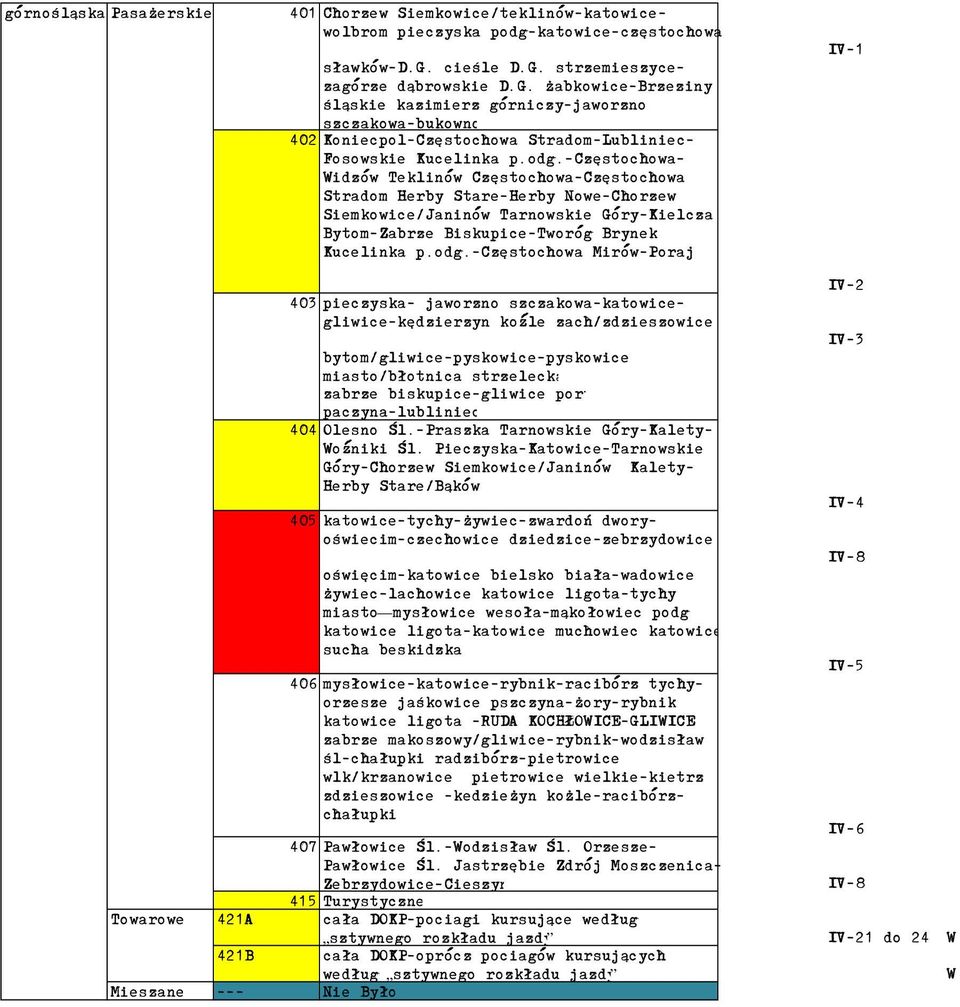 -częstochowa- idzów Teklinów Częstochowa-Częstochowa Stradom Herby Stare-Herby Nowe-Chorzew Siemkowice/Janinów Tarnowskie Góry-Kielcza Bytom-Zabrze Biskupice-Tworóg Brynek Kucelinka p.odg.