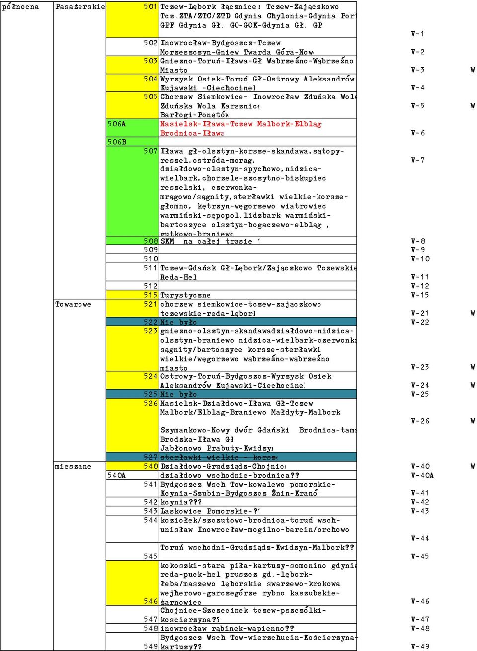 -Ciechocinek V-4 Chorzew Siemkowice- Inowrocław Zduńska ola- Zduńska ola Karsznice V-5 Barłogi-Ponętów Nasielsk-Iława-Tczew Malbork-Elbląg Brodnica-Iława V-6 507 Iława