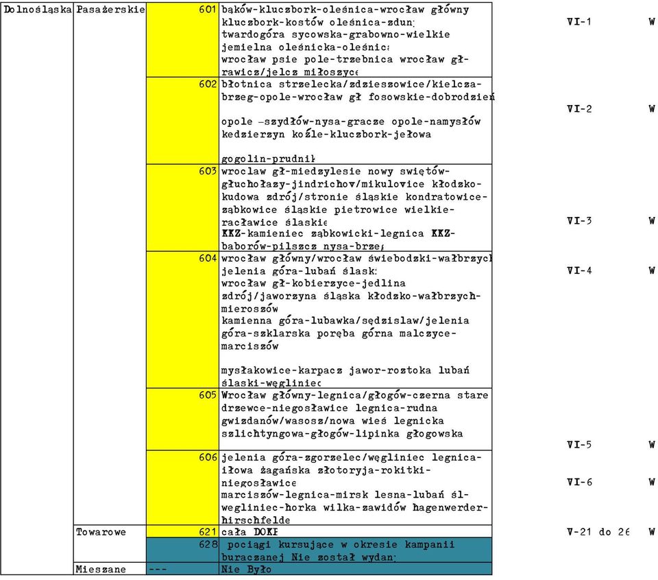 koźle-kluczbork-jełowa 603 604 Mieszane --- Nie Było gogolin-prudnik wroclaw gł-miedzylesie nowy swiętówgłuchołazy-jindrichov/mikulovice kłodzkokudowa zdrój/stronie śląskie kondratowiceząbkowice