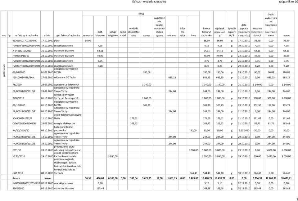 10. nacki poctowe 4,15 4,15 4,15 g 19.10. 4,15 0,00 4,15 A 24418/10/ 21.10. teriały 64,11 64,11 64,11 g 21.10. 64,11 0,00 64,11 FP09658/10/10 22.10. teriały 49,99 49,99 49,99 g 22.10. 49,99 0,00 49,99 FV0190/E6002/00591400/G/10/12 25.