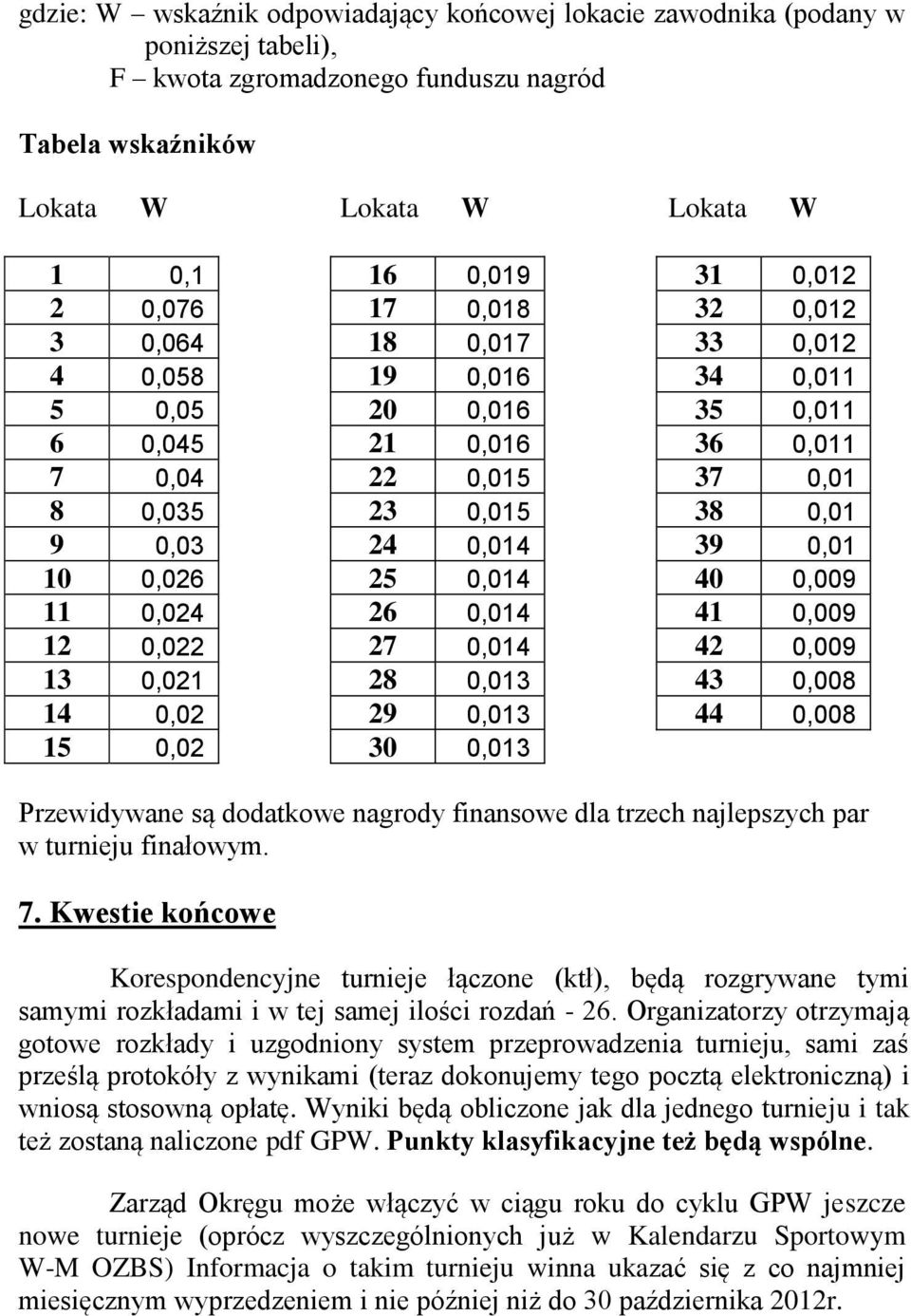 0,014 28 0,013 29 0,013 30 0,013 31 0,012 32 0,012 33 0,012 34 0,011 35 0,011 36 0,011 37 0,01 38 0,01 39 0,01 40 0,009 41 0,009 42 0,009 43 0,008 44 0,008 Przewidywane są dodatkowe nagrody finansowe