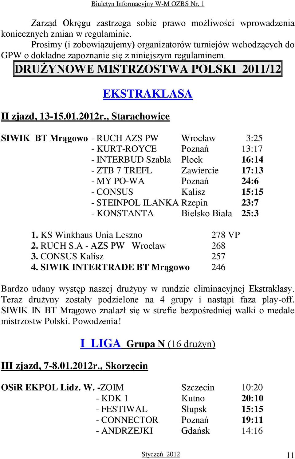 , Starachowice SIWIK BT Mrągowo - RUCH AZS PW Wrocław 3:25 - KURT-ROYCE Poznań 13:17 - INTERBUD Szabla Płock 16:14 - ZTB 7 TREFL Zawiercie 17:13 - MY PO-WA Poznań 24:6 - CONSUS Kalisz 15:15 -