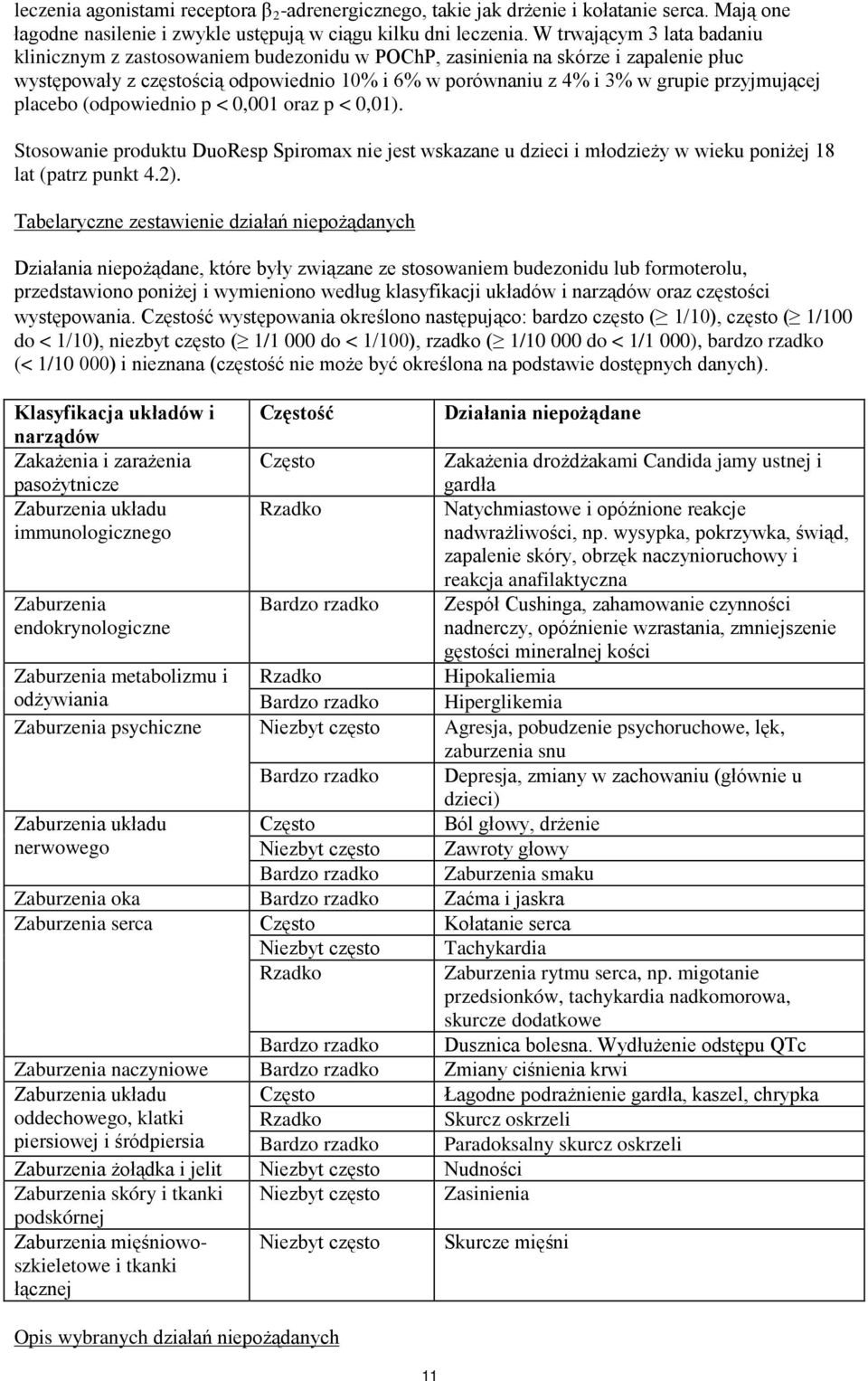 przyjmującej placebo (odpowiednio p < 0,001 oraz p < 0,01). Stosowanie produktu DuoResp Spiromax nie jest wskazane u dzieci i młodzieży w wieku poniżej 18 lat (patrz punkt 4.2).