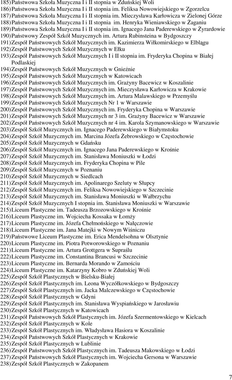 Ignacego Jana Paderewskiego w śyrardowie 190) Państwowy Zespół Szkół Muzycznych im. Artura Rubinsteina w Bydgoszczy 191) Zespół Państwowych Szkół Muzycznych im.