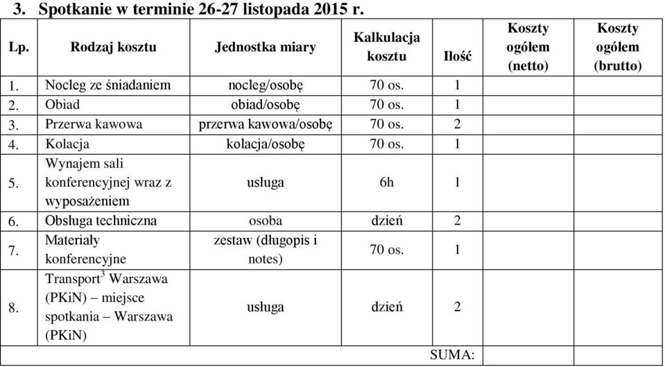 Kolacja kolacja/osobę 70 os. 1 5. Wynajem sali konferencyjnej wraz z usługa 6h 1 wyposażeniem 6. Obsługa techniczna osoba dzień 2 7.