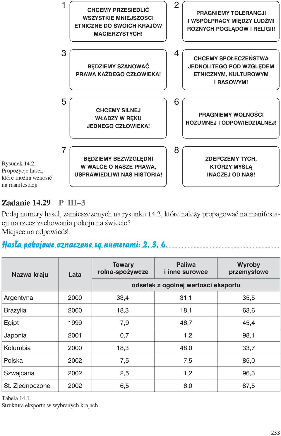 PRAGNIEMY WOLNOŚCI ROZUMNEJ I ODPOWIEDZIALNEJ! Rysunek 14.2. Propozycje haseł, które można wznosić na manifestacji 7 8 BĘDZIEMY BEZWZGLĘDNI W WALCE O NASZE PRAWA, USPRAWIEDLIWI NAS HISTORIA!