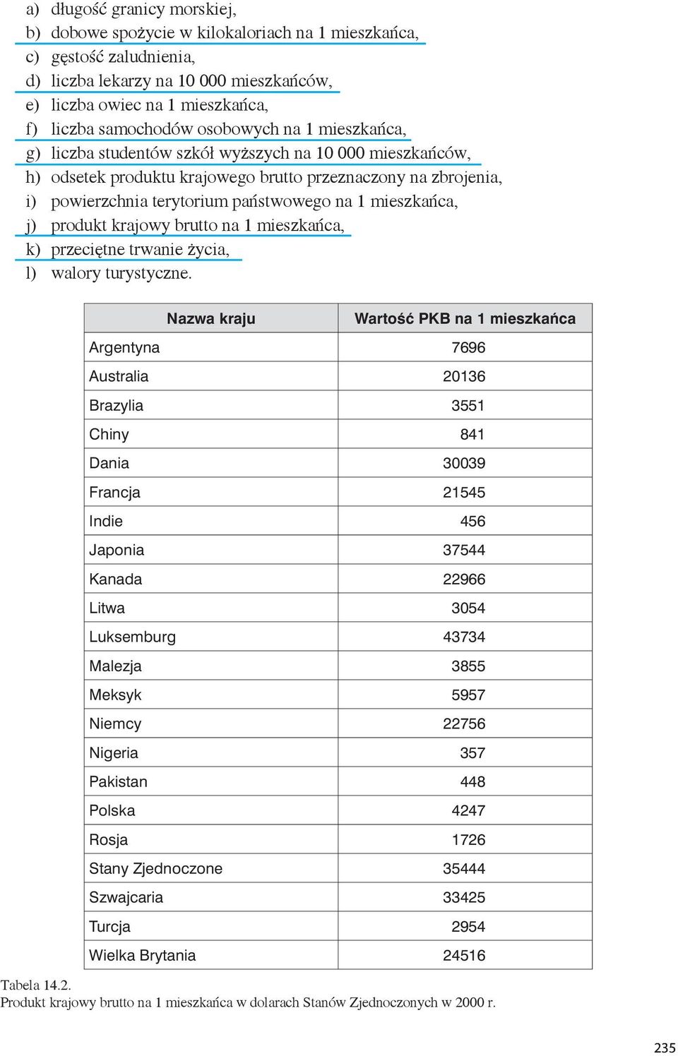 mieszkańca, j) produkt krajowy brutto na 1 mieszkańca, k) przeciętne trwanie życia, l) walory turystyczne.