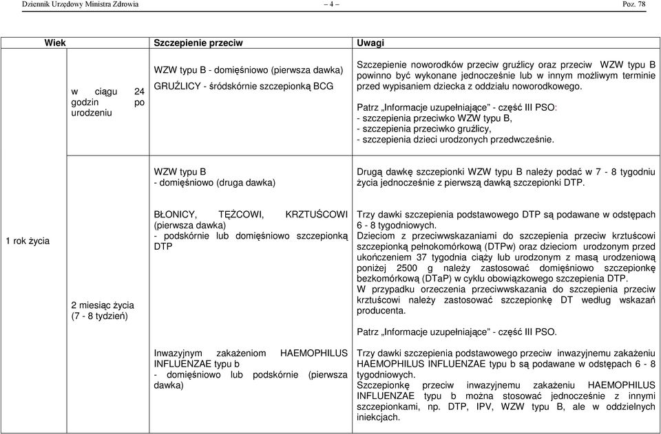 WZW typu B powinno być wykonane jednocześnie lub w innym możliwym terminie przed wypisaniem dziecka z oddziału noworodkowego.