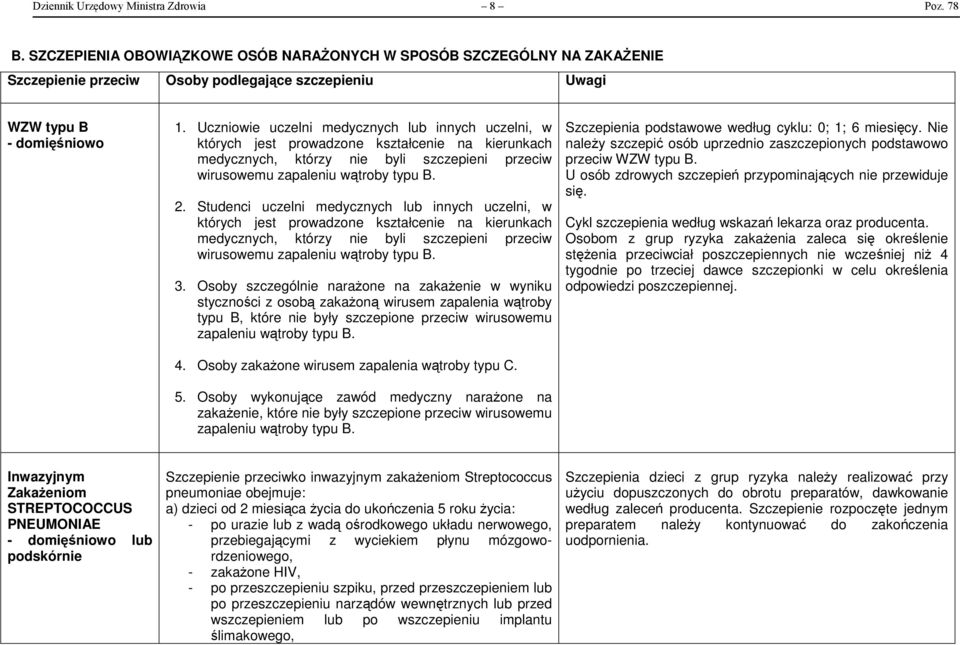 Uczniowie uczelni medycznych lub innych uczelni, w których jest prowadzone kształcenie na kierunkach medycznych, którzy nie byli szczepieni przeciw wirusowemu zapaleniu wątroby typu B. 2.
