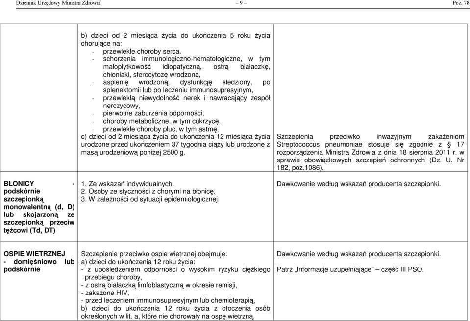 choroby serca, - schorzenia immunologiczno-hematologiczne, w tym małopłytkowość idiopatyczną, ostrą białaczkę, chłoniaki, sferocytozę wrodzoną, - asplenię wrodzoną, dysfunkcję śledziony, po