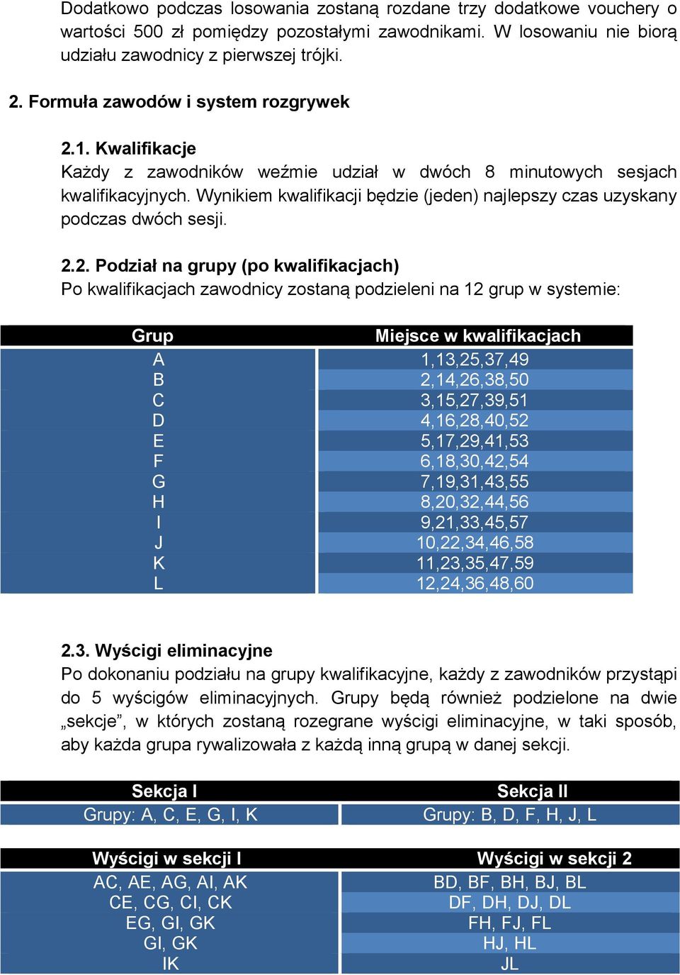 Wynikiem kwalifikacji będzie (jeden) najlepszy czas uzyskany podczas dwóch sesji. 2.