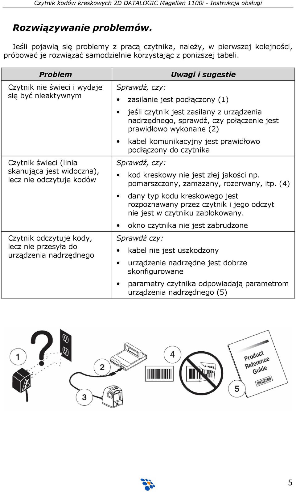 Sprawdź, czy: Uwagi i sugestie zasilanie jest podłączony (1) jeśli czytnik jest zasilany z urządzenia nadrzędnego, sprawdź, czy połączenie jest prawidłowo wykonane (2) kabel komunikacyjny jest